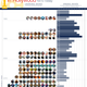 Illustration for article titled All that is wrong with Hollywood in one revelating infographic